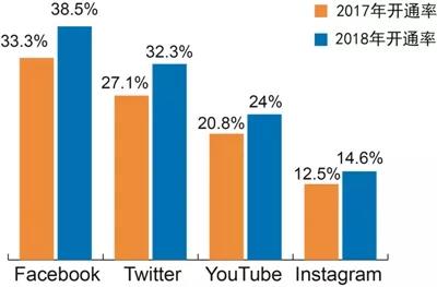 今年会·jnh(中国区)官方网站入口