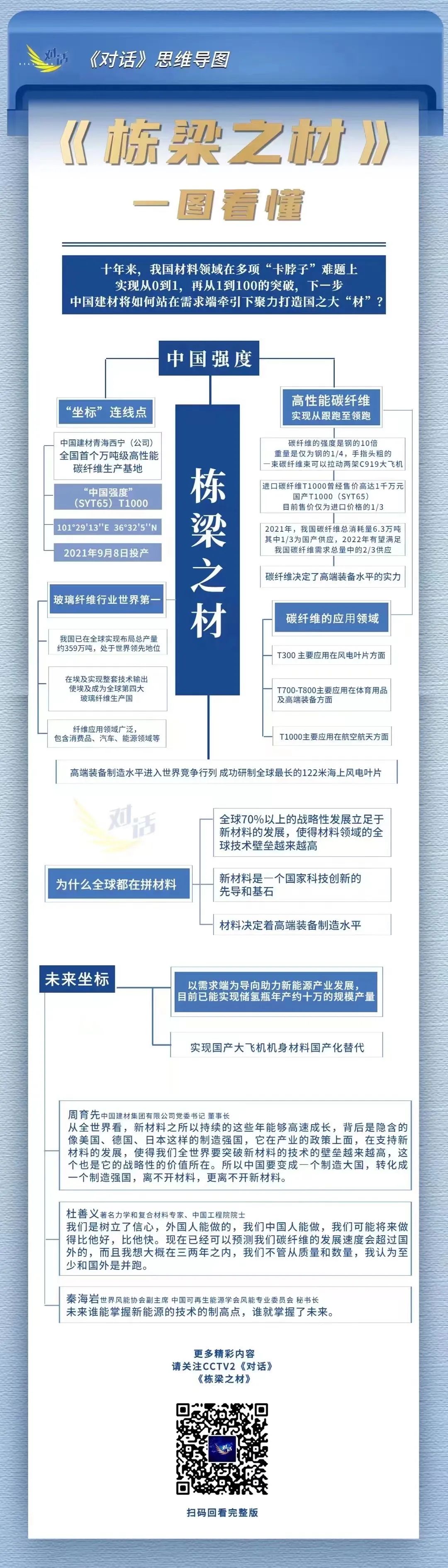 20221115094217421611