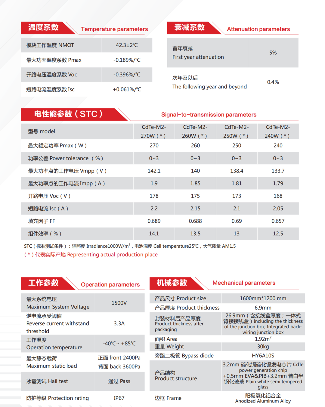 20231206093302807911